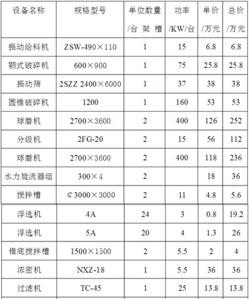 上海机械设备行业观察:市场需求与发展趋势